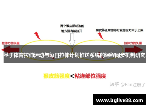 基于体育拉伸运动与每日拉伸计划推送系统的课程同步机制研究