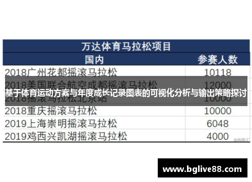 基于体育运动方案与年度成长记录图表的可视化分析与输出策略探讨
